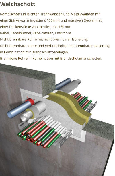 Weichschott Kombischotts in leichten Trennwänden und Massivwänden mit einer Stärke von mindestens 100 mm und massiven Decken mit einer Deckenstärke von mindestens 150 mm Kabel, Kabelbündel, Kabeltrassen, Leerrohre Nicht brennbare Rohre mit nicht brennbarer Isolierung Nicht brennbare Rohre und Verbundrohre mit brennbarer Isolierung in Kombination mit Brandschutzbandagen. Brennbare Rohre in Kombination mit Brandschutzmanschetten.